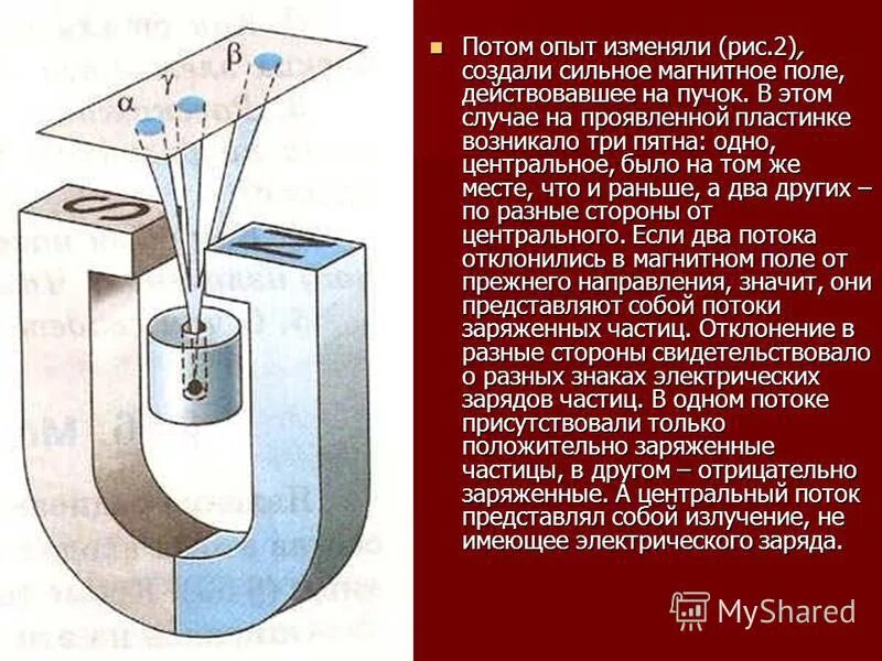 Опыт Резерфорда Альфа бета гамма излучение. Альфа частица бета излучение гамма излучение. Альфа излучение опыт Резерфорда. Альфа излучение отклоняется в магнитном поле. Опыты резерфорда по определению состава радиоактивного излучения