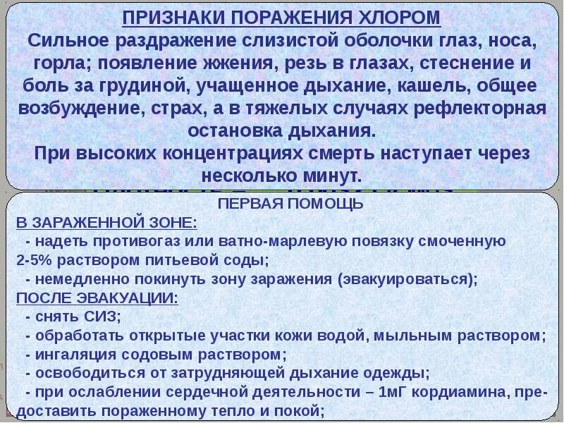 Поражение хлором. Признаки пораженич хлор. признаки поражения хлором. поражающее действие хлора.