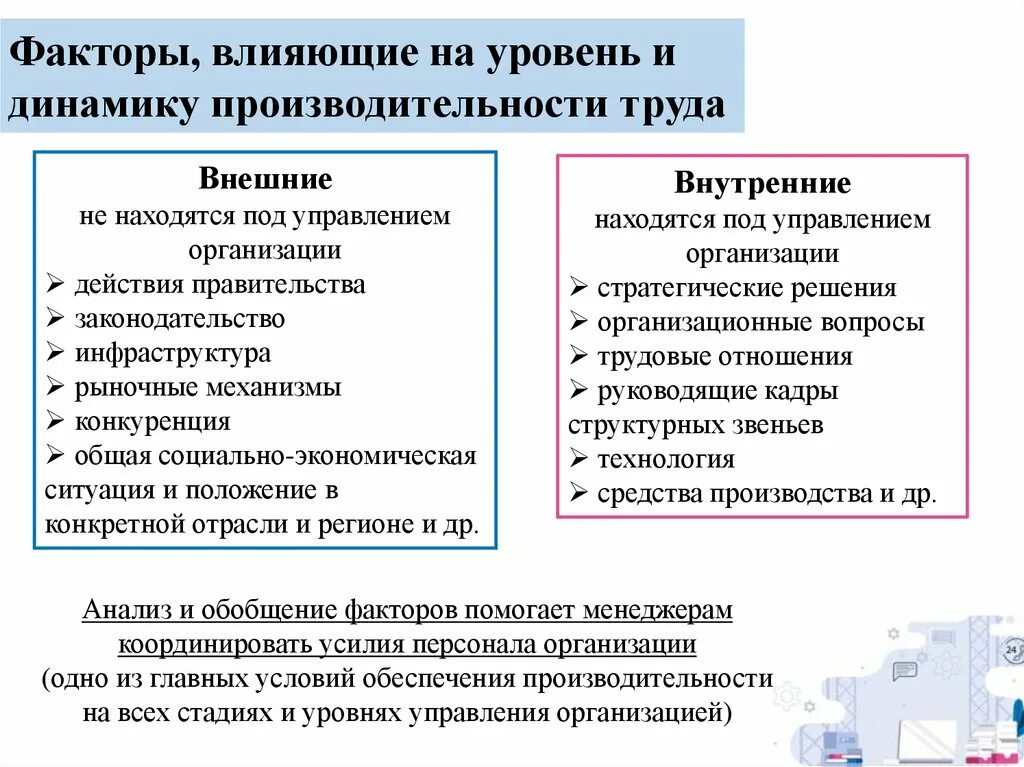 Факторы производительности организации. Факторы влияющие на производительность труда. Внешние факторы влияющие на производительность труда. Факторы влияния на производительность труда. Факторы воздействующие на производительность труда.