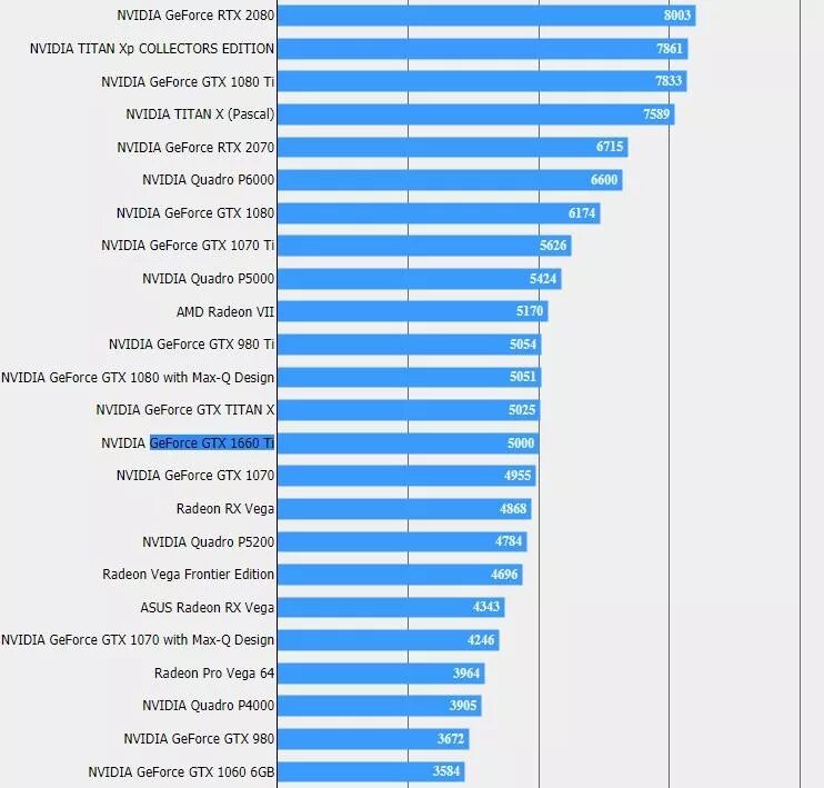 Тест видеокарты GTX 1660. Тест производительности видеокарт GEFORCE GTX 1660. GTX 1070 Test. Видеокарта NVIDIA 1070ti.