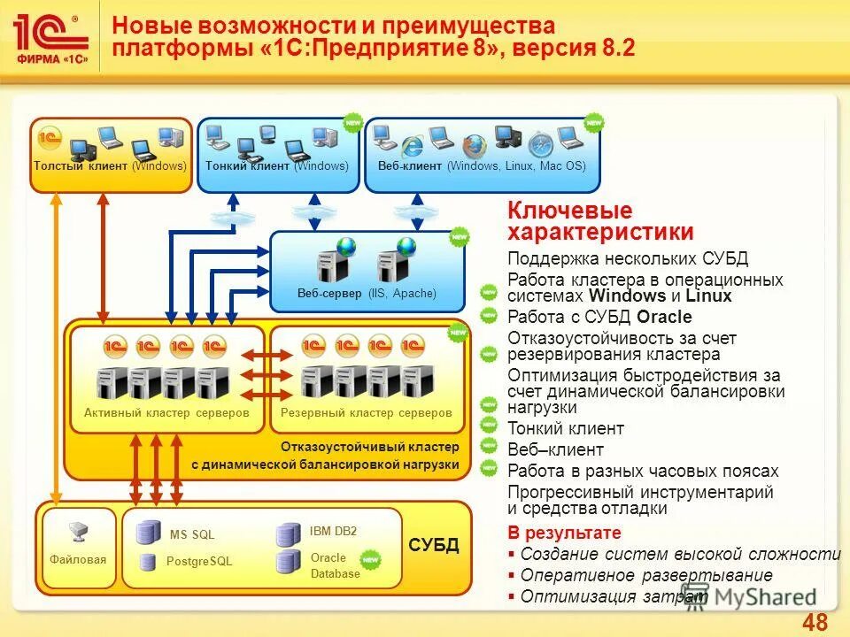 Субд 1с предприятие 8. Субд 1с предприятие 8