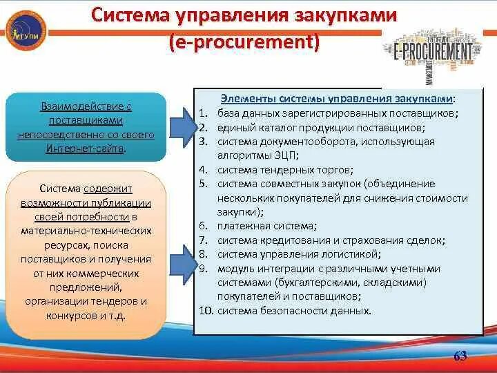 Система управления закупками. Подсистеме «управление закупками».. Задачи в управлении закупками. Система управления закупками e-procurement.