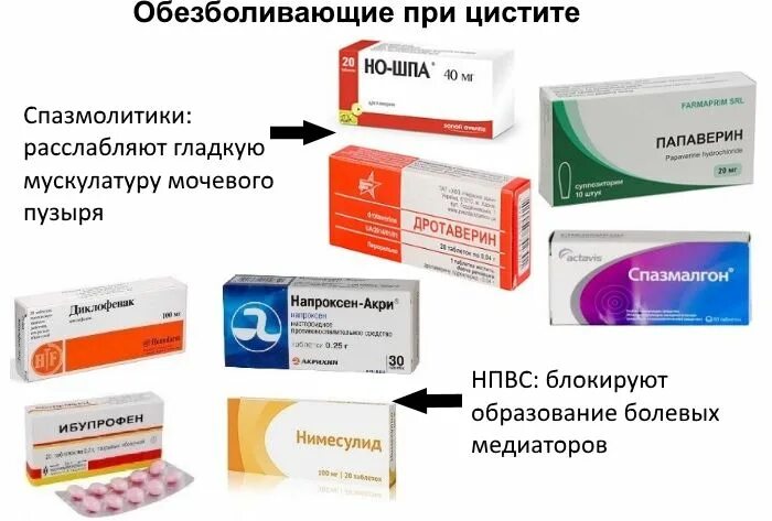 Можно ли при воспалении. Обезболивающие таблетки от боли цистита. Обезболивающие таблетки при цистите у мужчин. Таблетки от цистита боли при цистите у женщин. Обезболивающие таблетки при болях в мочевом пузыре.