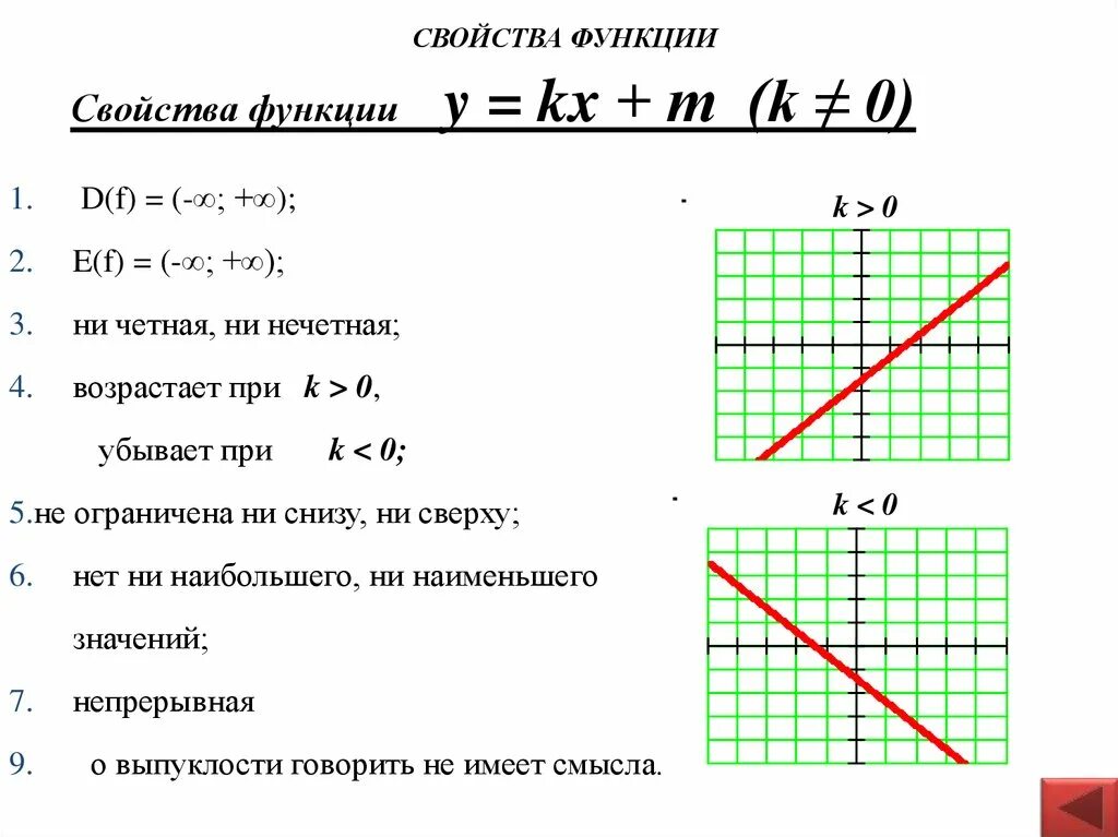 Функция y b свойства. Формула линейной функции — KX+M Y.. Свойства функции KX+B. Свойства функции y=k/x при kболбше0. График линейной функции y KX+B формула.