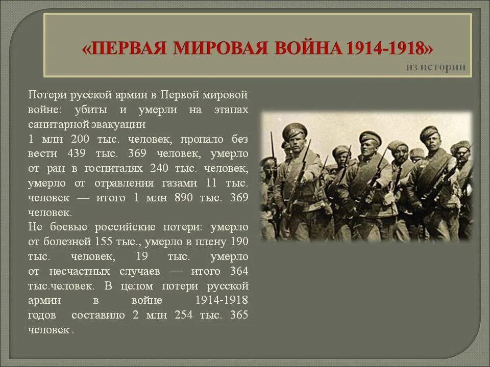 Россия в первой мировой войне 1914-1918. Потери армий в первой мировой войне.