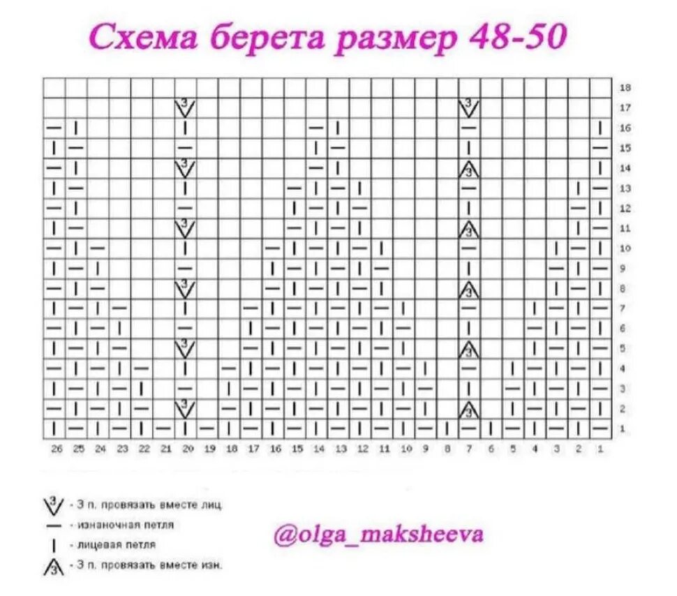 Схема вязания спицами шапку из норки. Схема вязания спицами шапку из норки