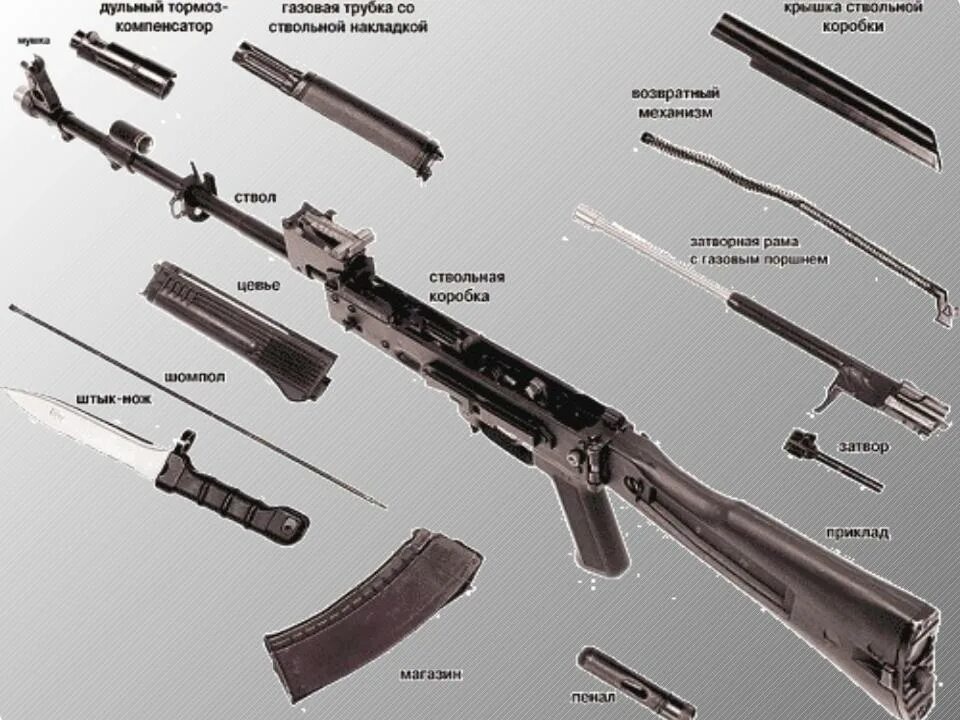 Автомат калашникова состав. Основные части автомата Калашникова АК-74. Автомат Калашникова АК-74 составные части. Основные части автомата АК 74. Составные части Калашникова ак74.
