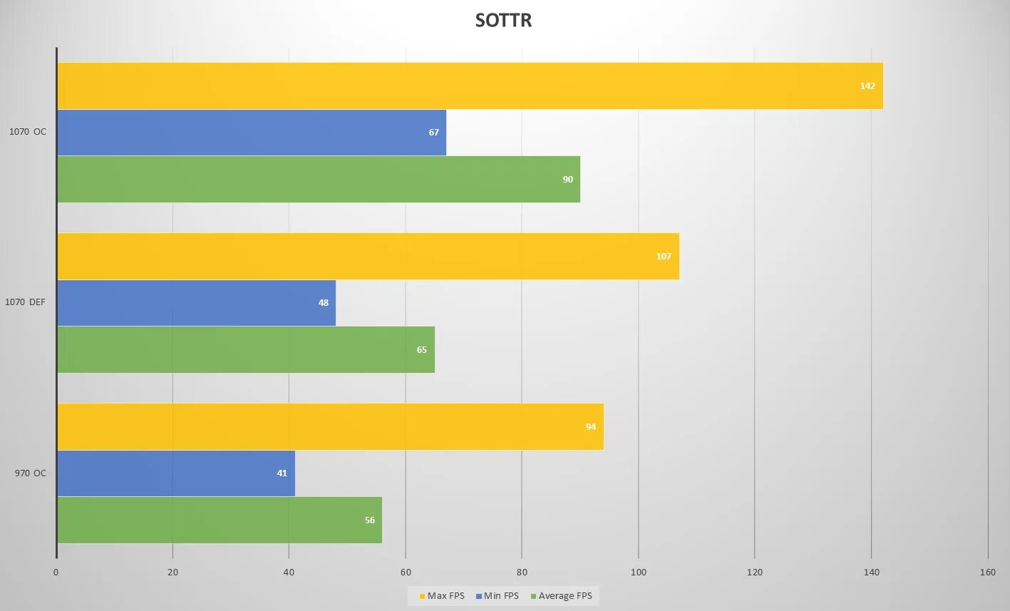 Видеокарта GTX 1070 производительность. GTX 1070 тесты. Энергоэффективность видеокарт. Потребление 1070. Уровень в2 тест