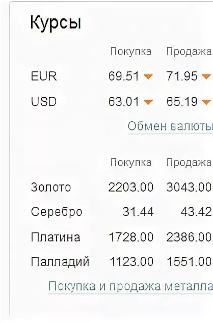 Сбер рубль доллар. Курс покупки это. Курс евро покупка. Курс евро продажа. Покупка и продажа валюты как понять.