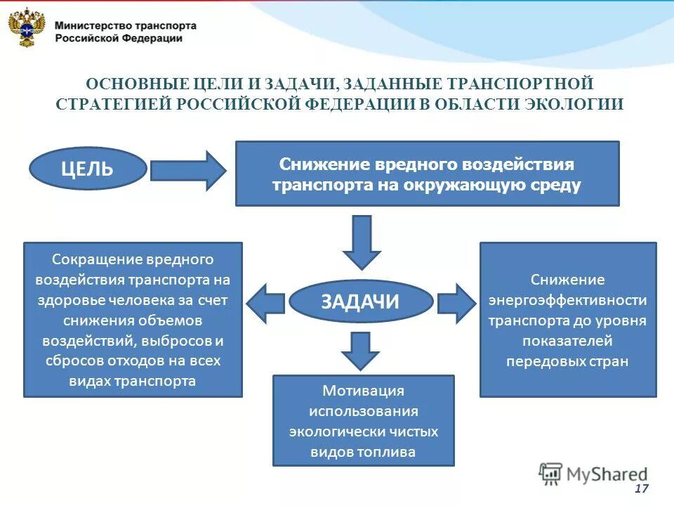 7 минтранса россии. Министерство транспорта задачи. Цели и задачи Министерства транспорта. Задачи Министерства транспорта РФ. Транспортная задача цели и задачи.