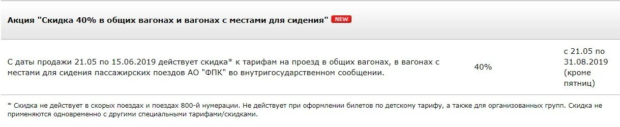 Купон на скидку РЖД. Как оформить скидку на день рождения в РЖД. Какая скидка на РЖД В день рождения. Скидка на билеты РЖД В день рождения. Ржд льготы инвалидам 3