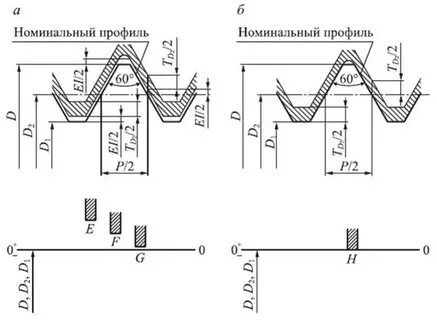 Резьба 6h