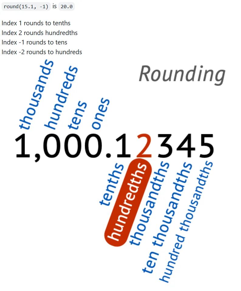 Round to nearest. Round to the nearest hundredth. Round калькулятор. Nearest to Tenth. Hundredth number.