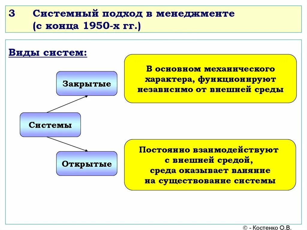 Системный подход к управлению в менеджменте. Подходы в менеджменте. Элементы системного подхода в менеджменте. Подходы в системе управления. Открытые системы менеджмента