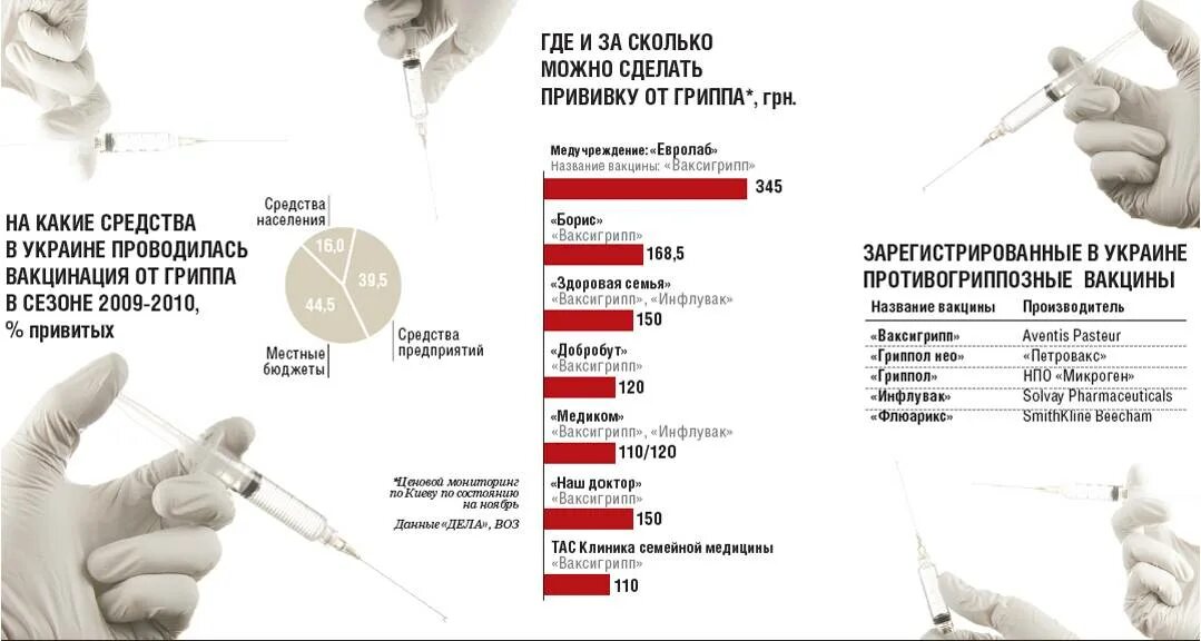 Грипп какая вакцина. Вакцинация от гриппа. Прививки от гриппа. Поставить прививку от гриппа. Куда делают прививки.