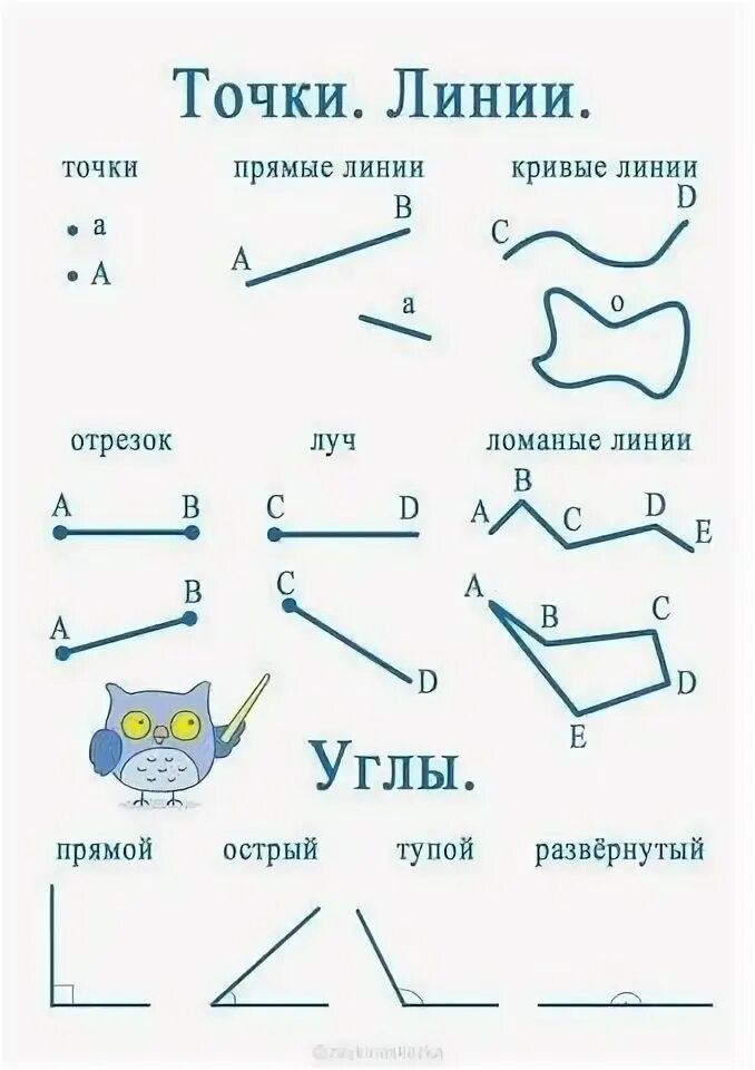 Угол. Обозначение углов.
