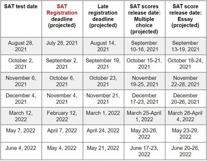 Sat 2023 Dates. International sat Dates 2023. Sat Test. Sat Dates in Uzbekistan 2023.