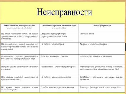Причины неисправности сварочного аппарата