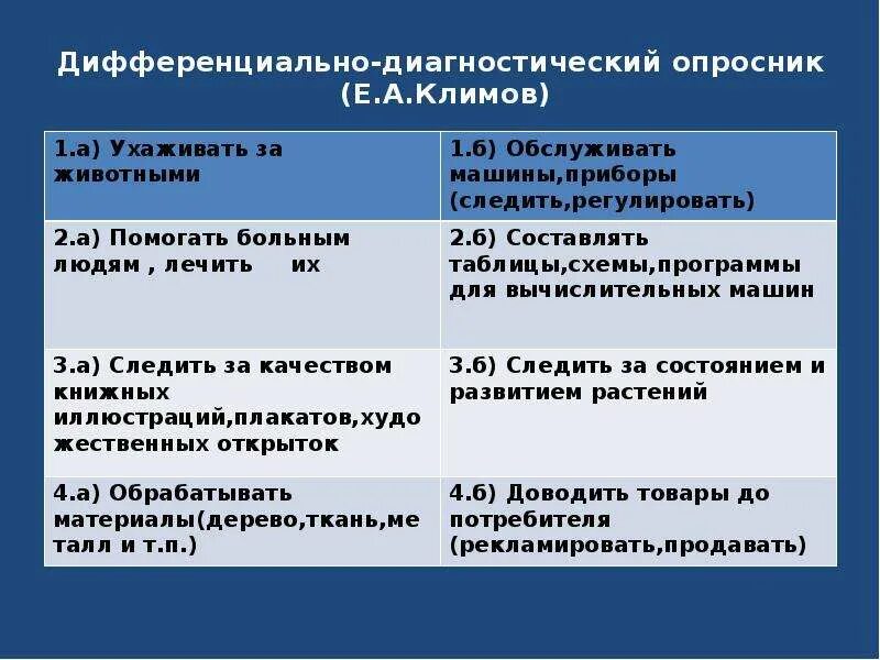 Дифференциально диагностический опросник по Климову. Тест на профориентацию по методике е.а. Климова. Дифференциально диагностический опросник ДДО по е.а.Климову. Методика "дифференциально - диагностический опросник" (е.а.Климова).. Е а климов профориентация