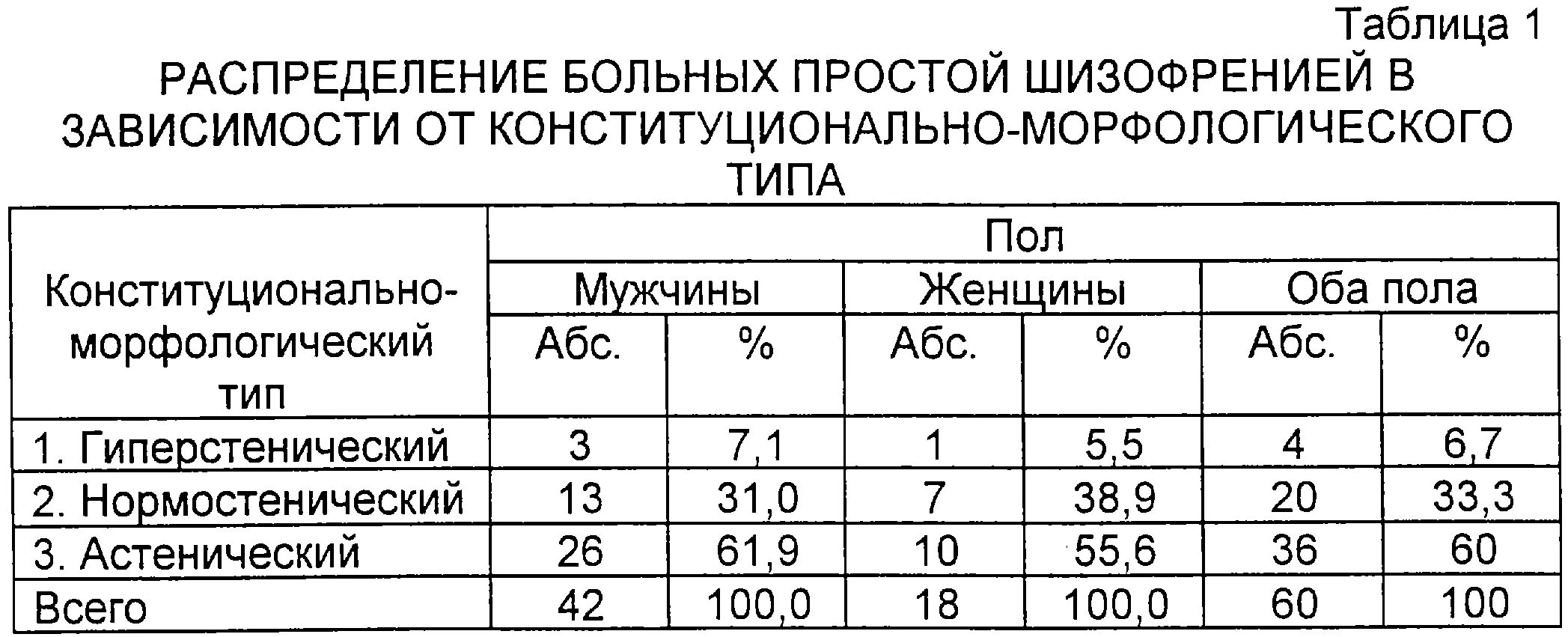 Шизофрения таблица. Диаграмма заболевания шизофренией. Статистика заболевания шизофренией. Шизофрения статистика заболеваемости. Шизофрения передается по наследству какой линии