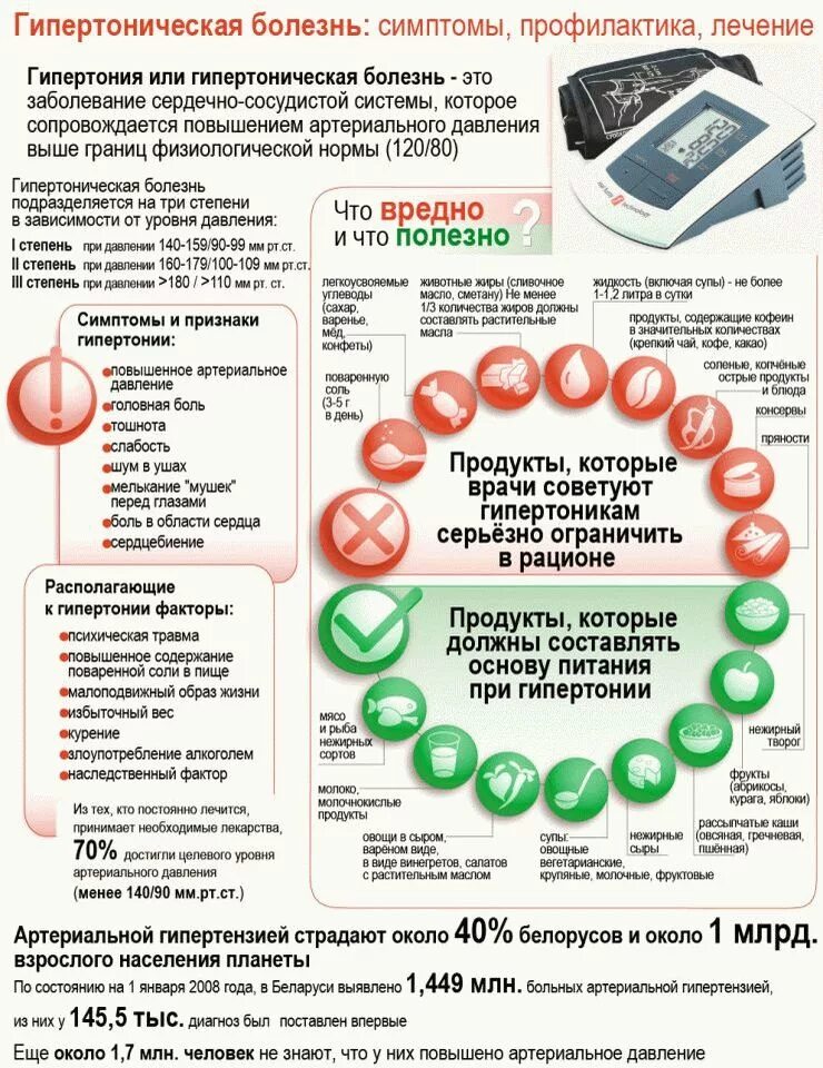 Гипертонияескяболезнь. Гипертоническая болезнь. Профилактика артериальной гипертонии. Гипертычеческая болезни.
