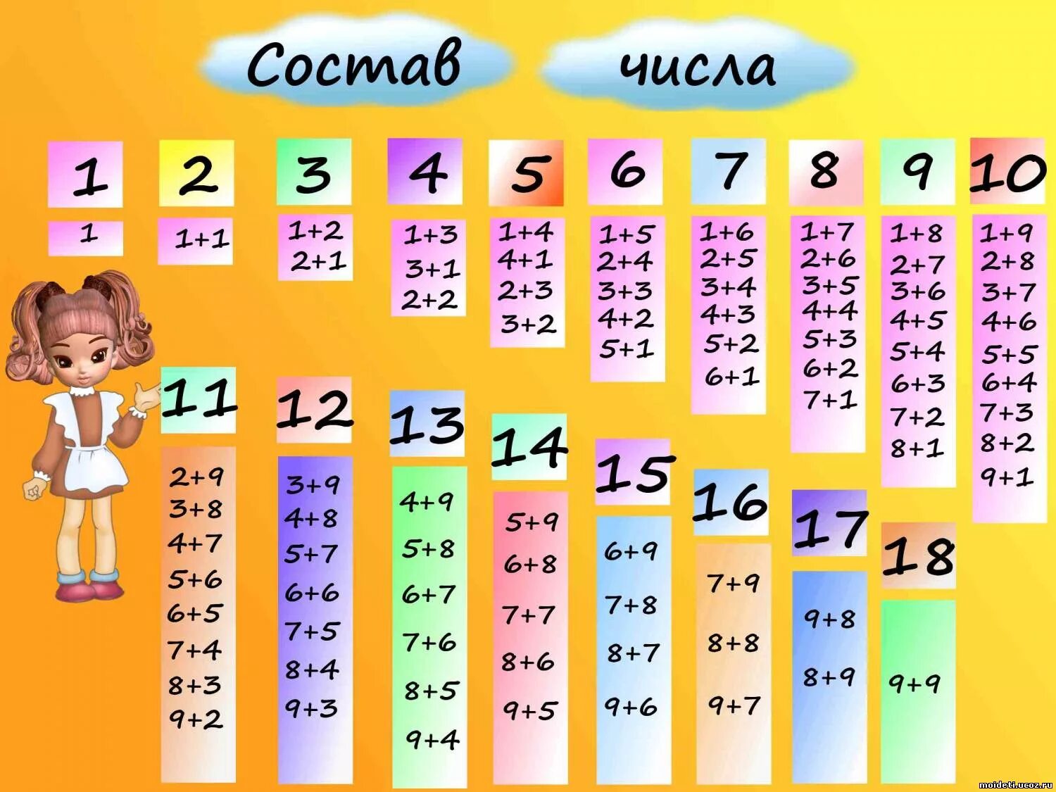 Учить состав чисел 1 класс. Состав числа до 10. Состав числа таблица. Таблица для изучения состава числа.
