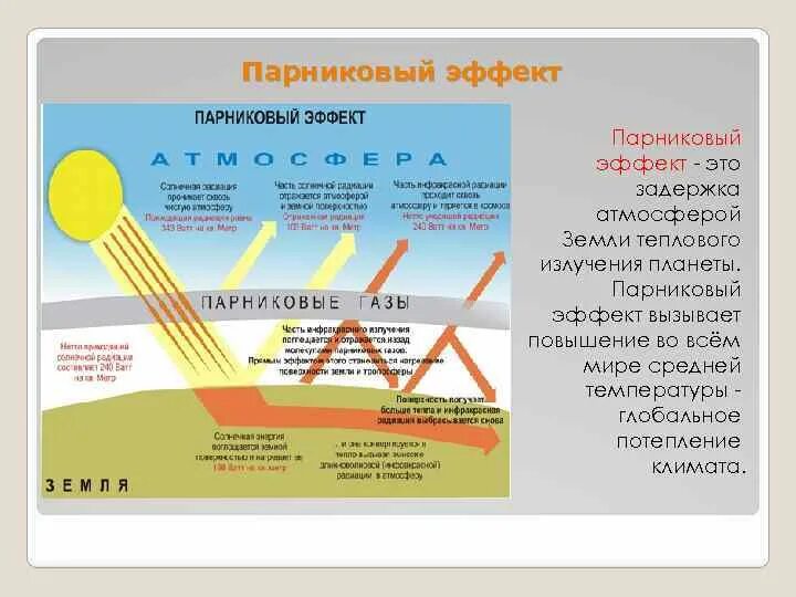 Причиной возникновения парникового эффекта является. Механизм парникового эффекта схема. Парниковый эффект в атмосфере. Естественный парниковый эффект. Схема возникновения парникового эффекта.