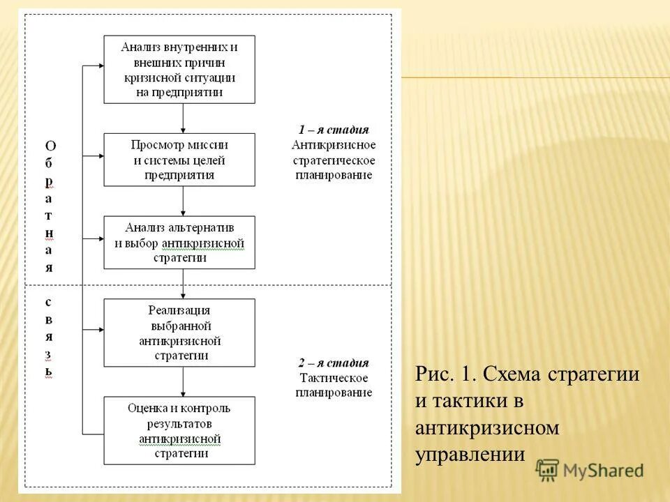 Схема стратегии. Схема стратегического менеджмента фирмы. Основные свойства организаций будущего. Схема формирования стратегии организации. Схема антикризисного стратегического управления предприятием.