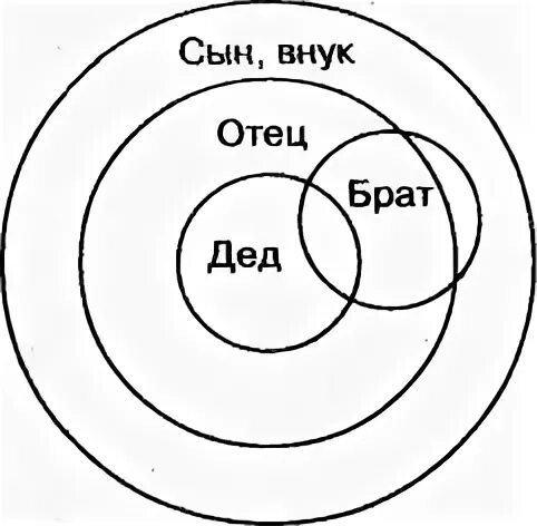 Каждый внук сын