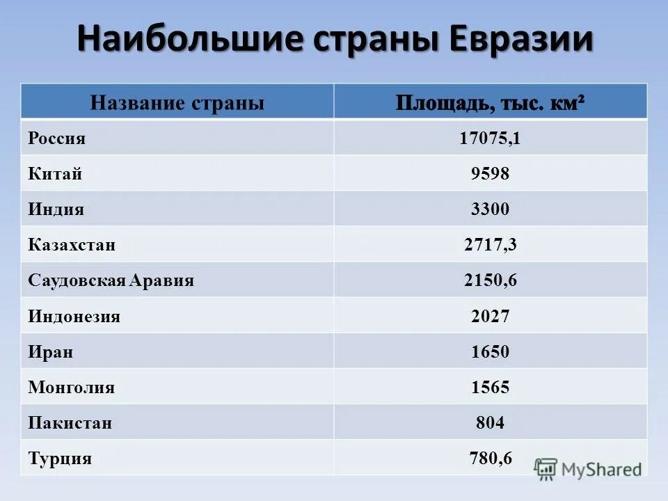 Какие страны вместе с россией