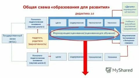 Система образования образовательные учреждения цели образования