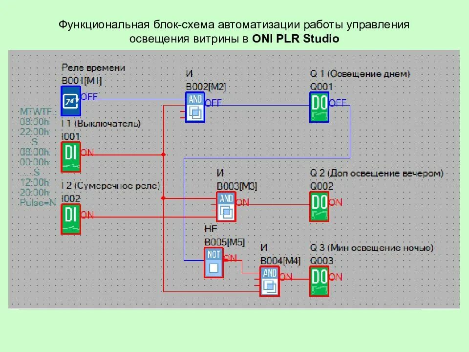 Система автоматического управления освещением витрины Oni. Блоки функциональной схемы автоматизации. Автоматика в системах освещения. Функциональная схема системы управления освещением.