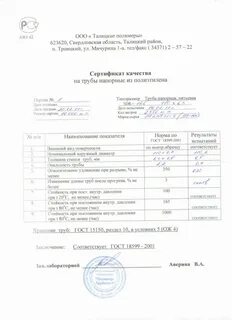 Трубы пэ100 sdr17 сертификат
