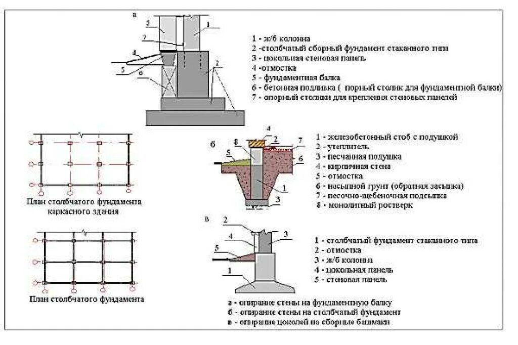 Монолитная форма. Схема установки столбчатого фундамента. Монолитный столбчатый стаканного типа. Столбчатый фундамент монолитного железобетона,. Узел столбчатого монолитного фундамента.