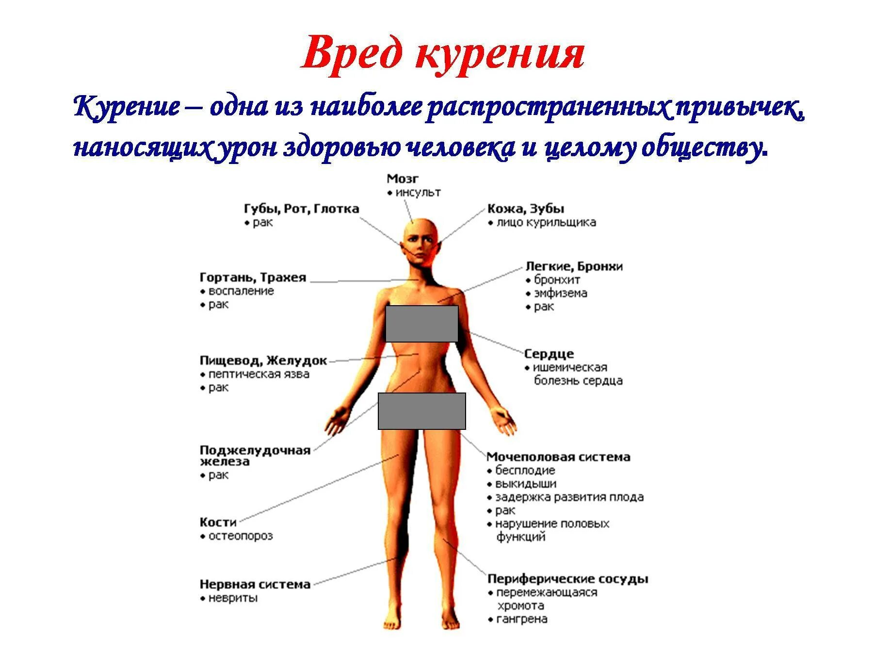 Сильный вред здоровью. Вред курения на организм человека список. Курить вредно для здоровья.