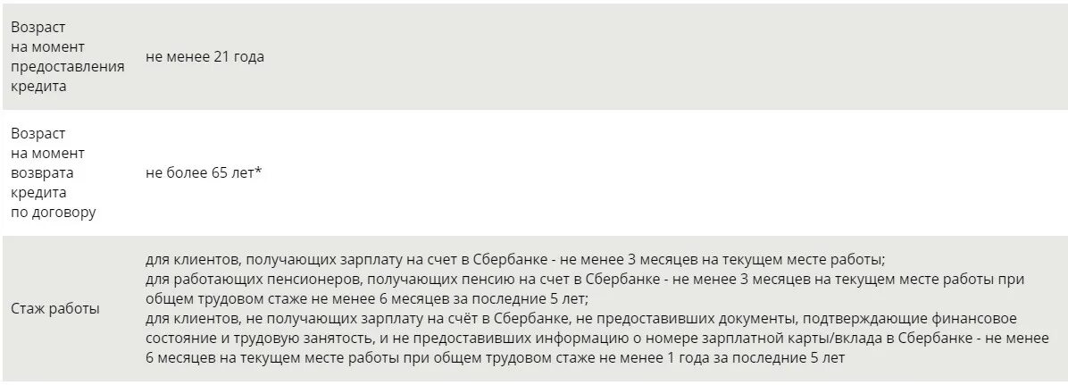 Требования к заёмщику в Сбербанке. Стаж работы для кредита в Сбербанк. Стаж работы для ипотеки. Требования к кредиту. Кредитный возраст в банках