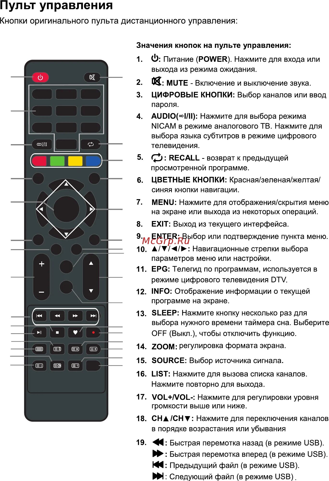 Return на пульте. Кнопки на пульте телевизора обозначения lg. h-led40et4100. обозначение кнопок пульта rg52 dexp. пульт для телевизора обозначение кнопок на пульте управления.