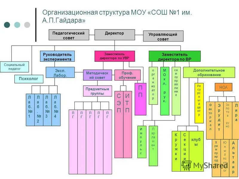 35 школа состав