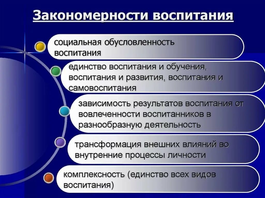 Педагогика закономерности принципы и методы воспитания