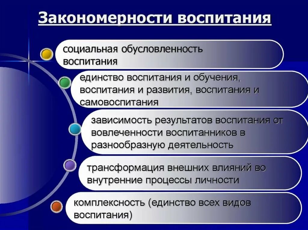 Задачи и содержание процесса воспитания. Важнейшие закономерности воспитания:. Закономерности и принципы воспитания. Закономерности воспитания в педагогике. Закономерности и принципы процесса воспитания.