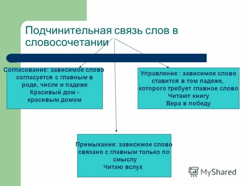 Внутренние связи в тексте