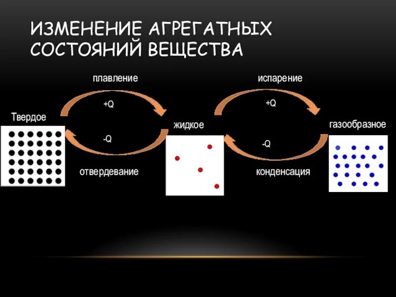 Физическое тело и физическое вещество. Три вещества одного класса это. Три вещества одного класса это. Генетическая связь таблица 10 класс. Агрегатные состояния вещества 7 класс.