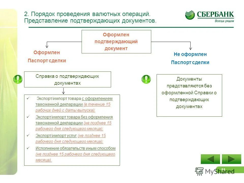 Организация валютных операций