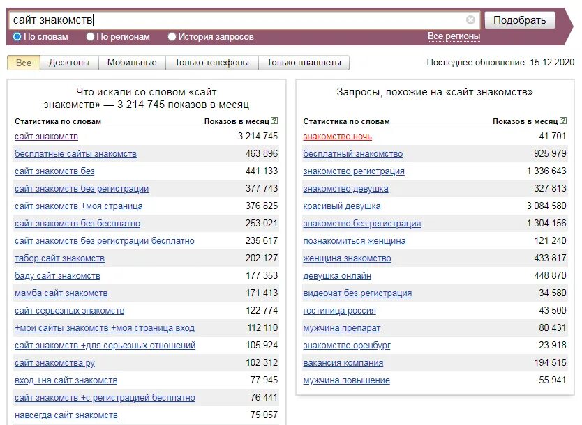 Вордстат самые популярные запросы. Ключевые операторы wordstat. Частота запросов в Яндексе.