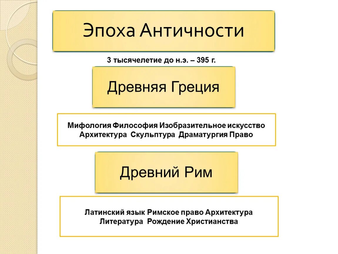 Античная потребность