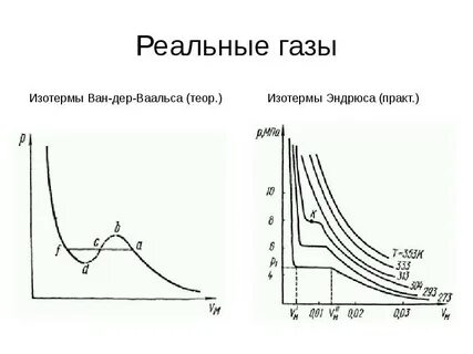 Изотермы идеального газа