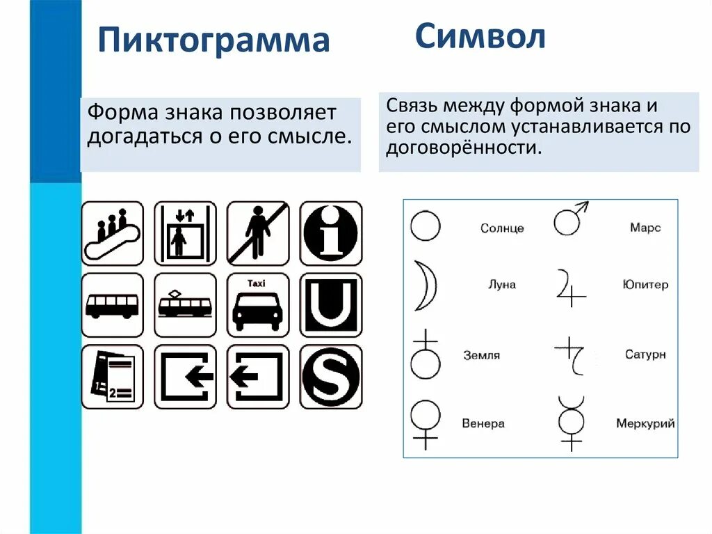 Размер информации символов. Примеры символов. Обозначение пиктограмм. Графические знаки. Что означает символ.