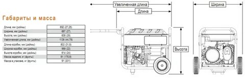Габариты генератора