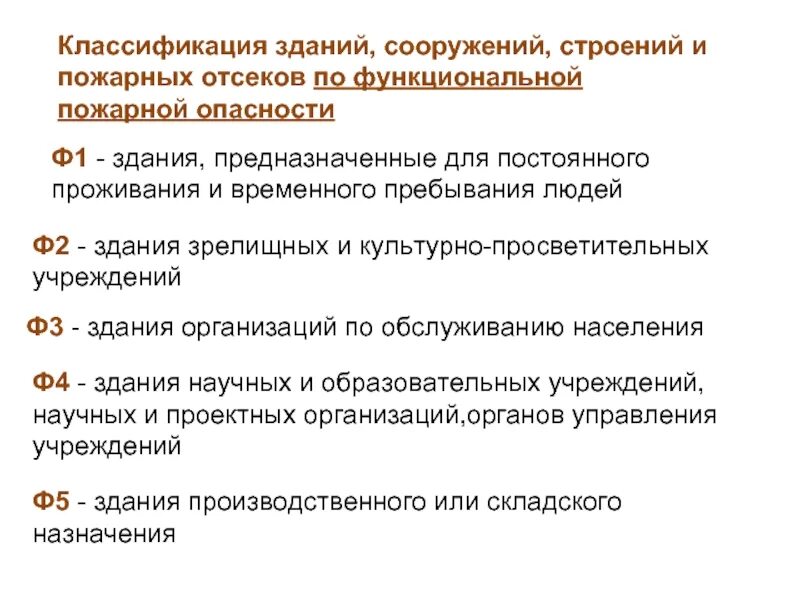 Классу функциональной опасности ф3