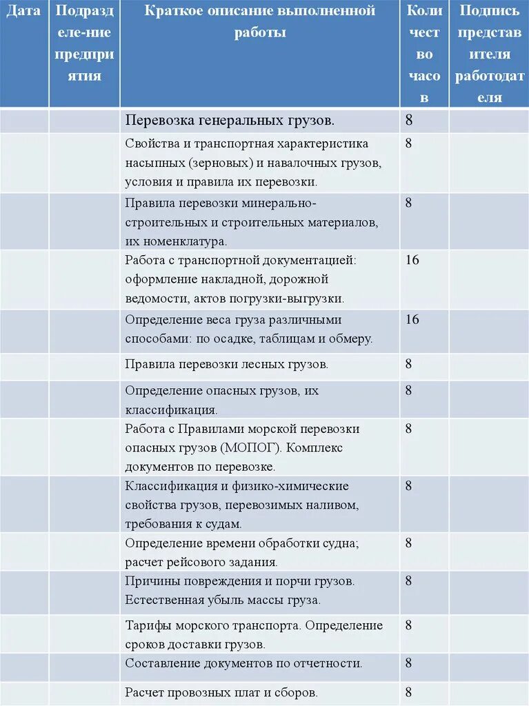 Краткое описание выполнения работы. Краткое описание выполняемой работы. описание выполненных работ. описание выполненной работы описание выполненной работы. краткое содержание выполненных работ.